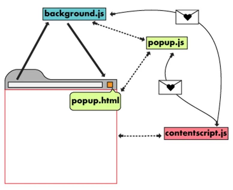 google-plugins